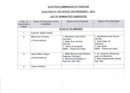 Nominated candidates for presidential elections